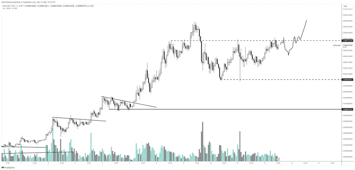 Altcoin