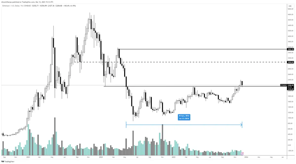 Altcoin