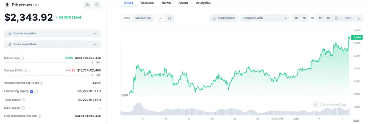 Altcoin