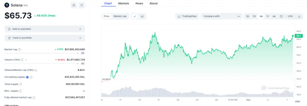 Altcoin