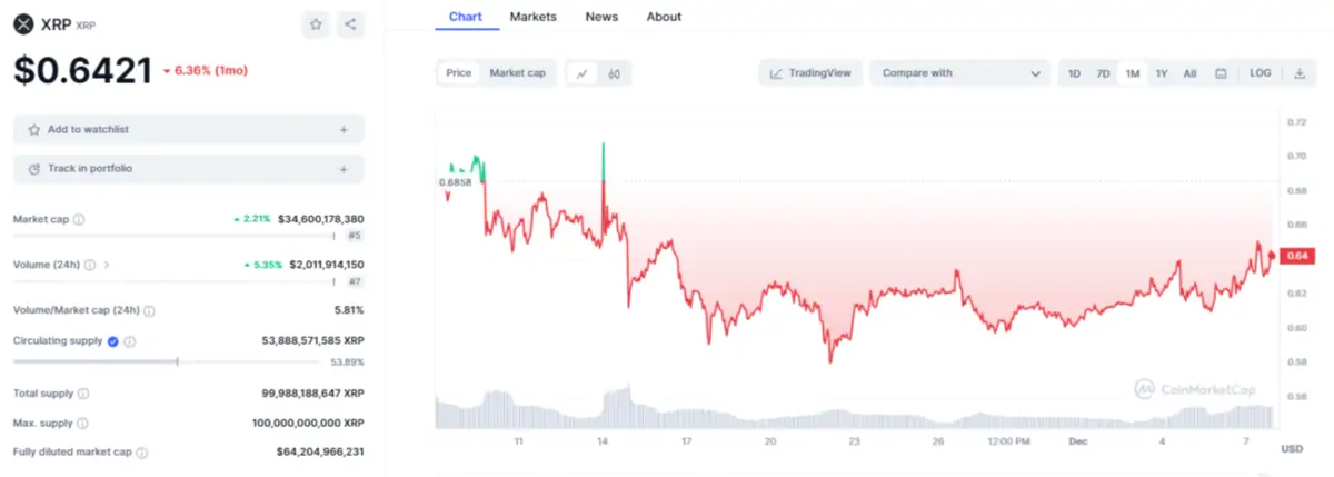 Altcoin