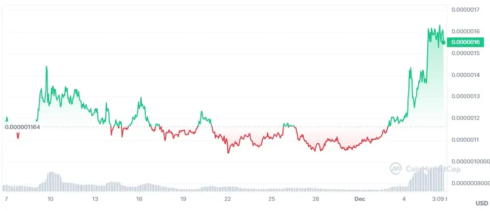Altcoin