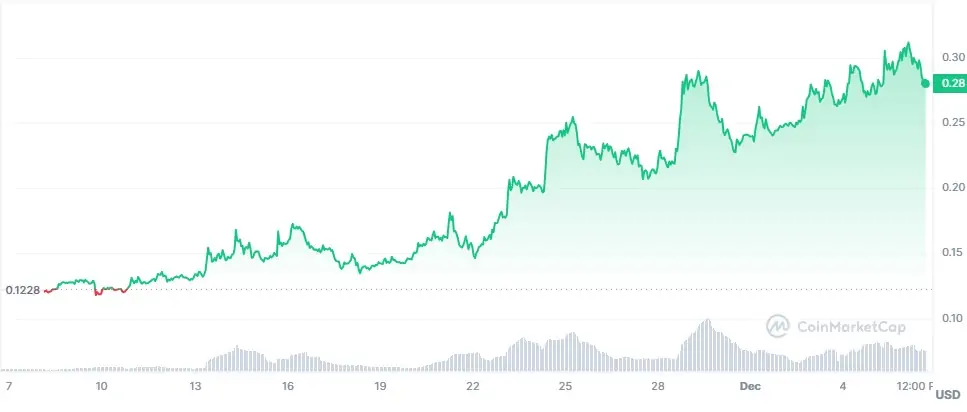 Altcoin