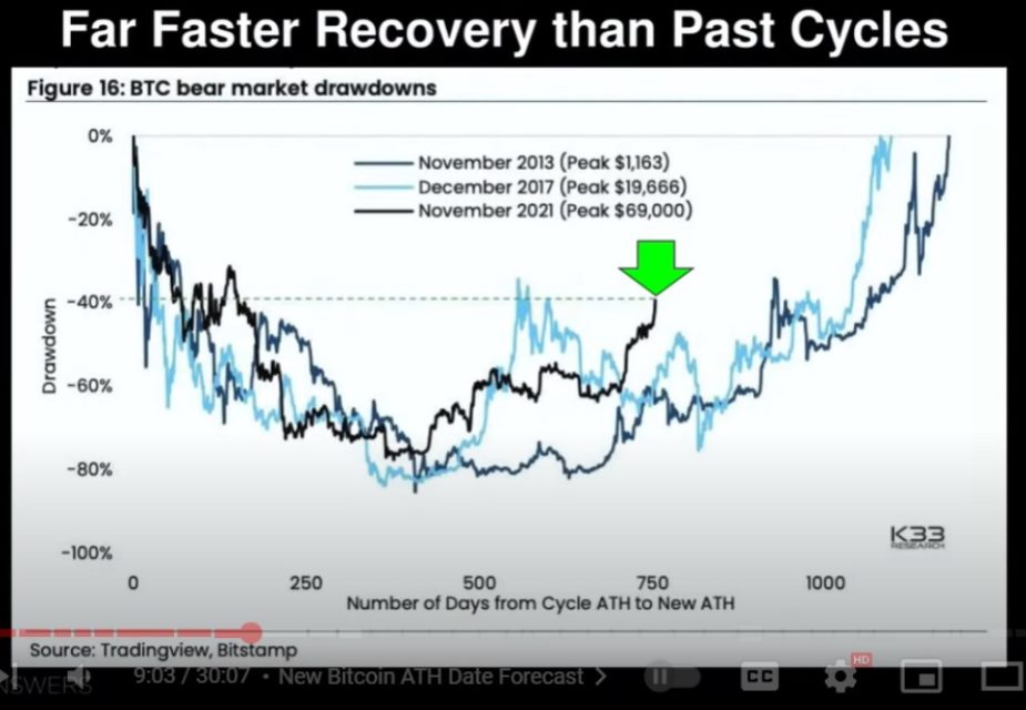 bitcoin 5153