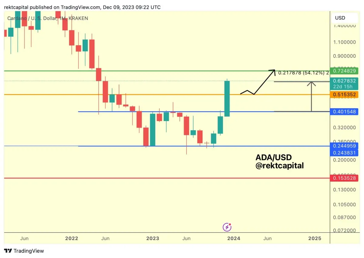 Altcoin