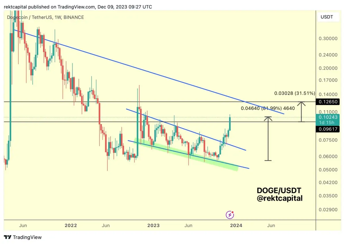 Altcoin