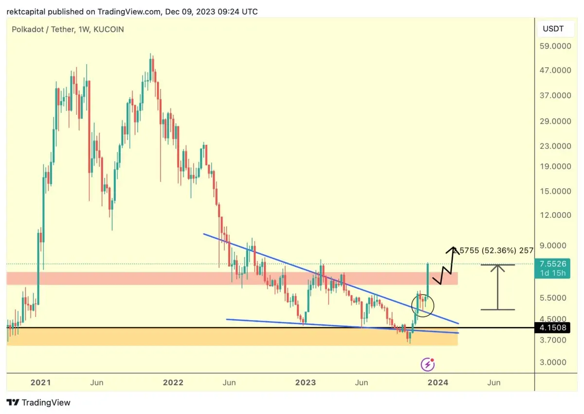 Altcoin