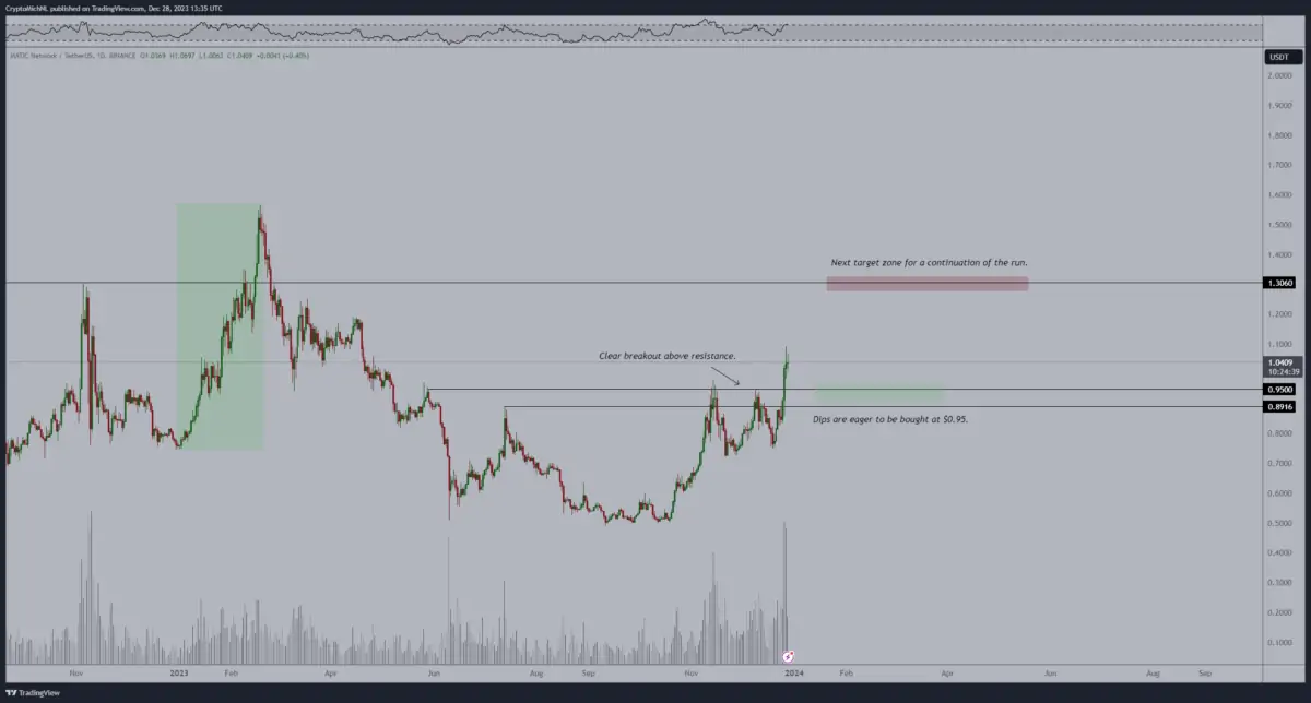 Altcoin