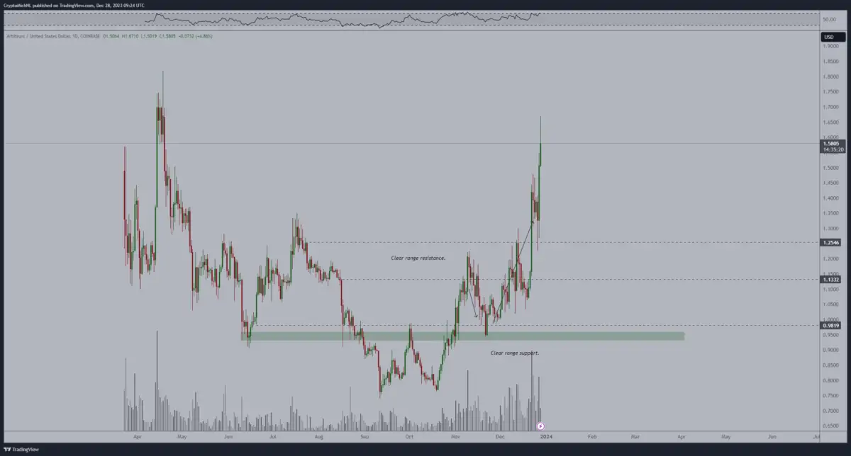 Altcoin