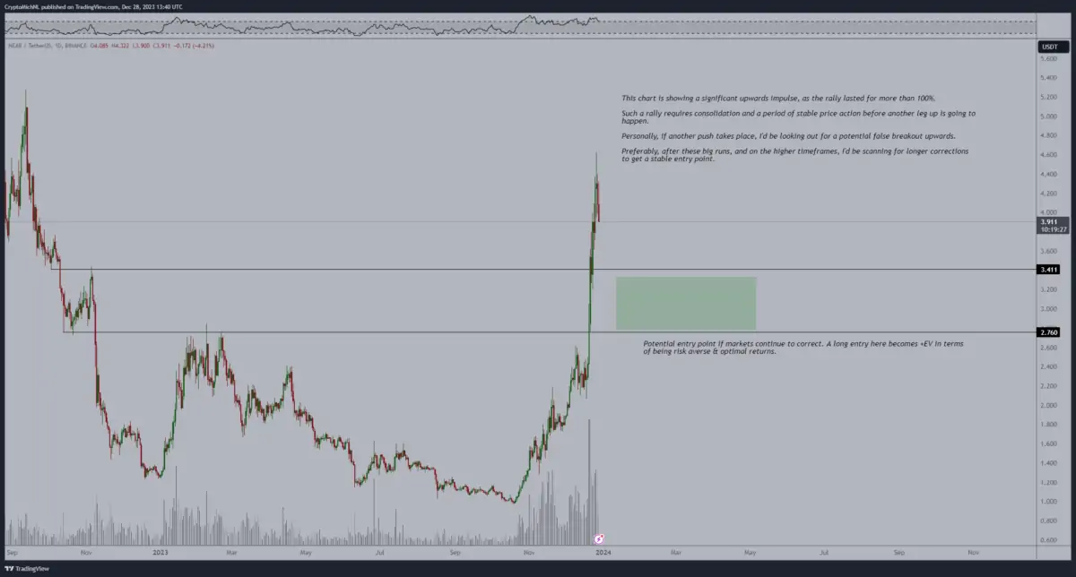 Altcoin