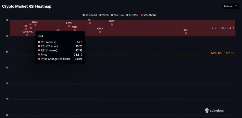 Altcoin