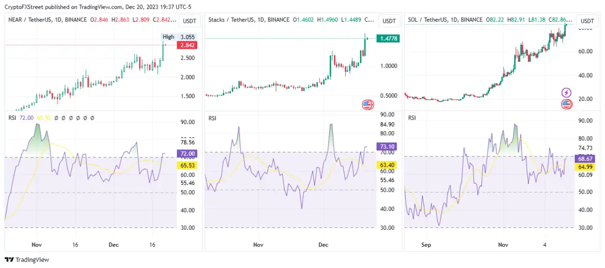 Altcoin