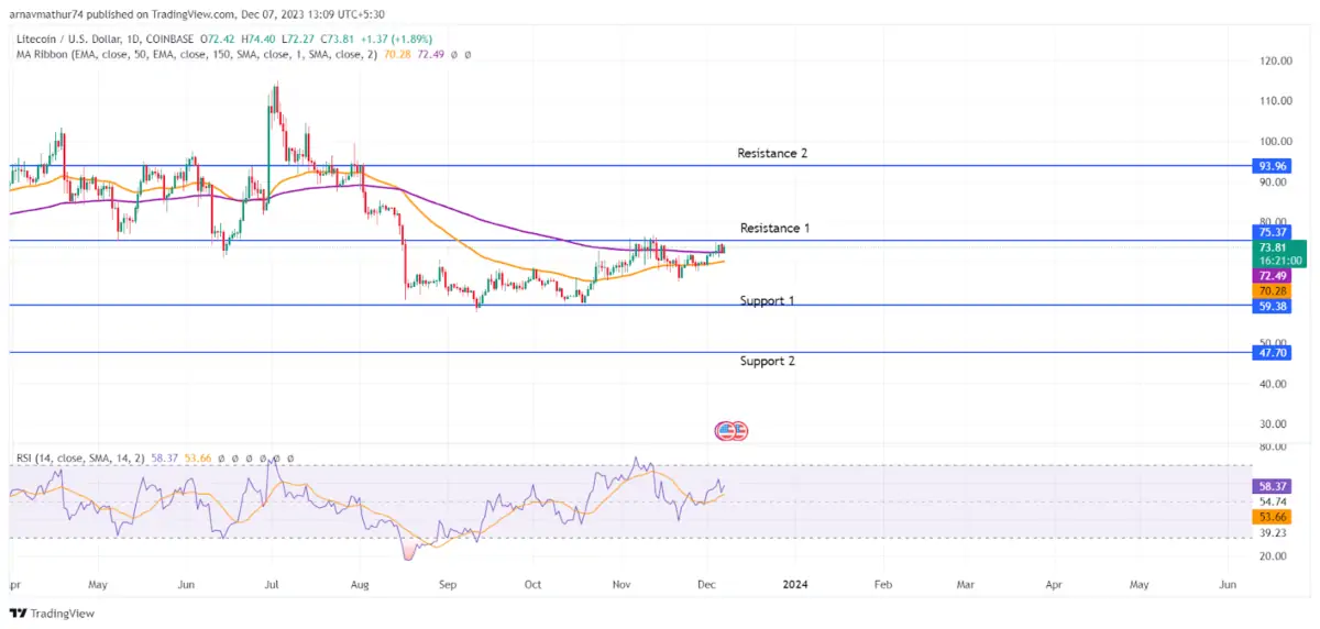 Altcoin