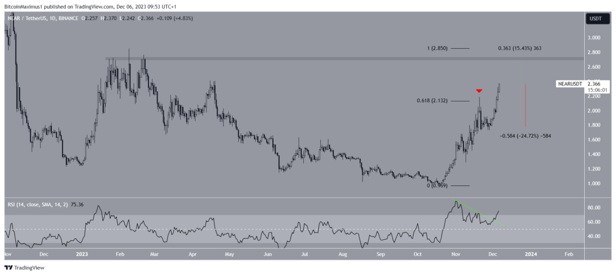 Altcoin