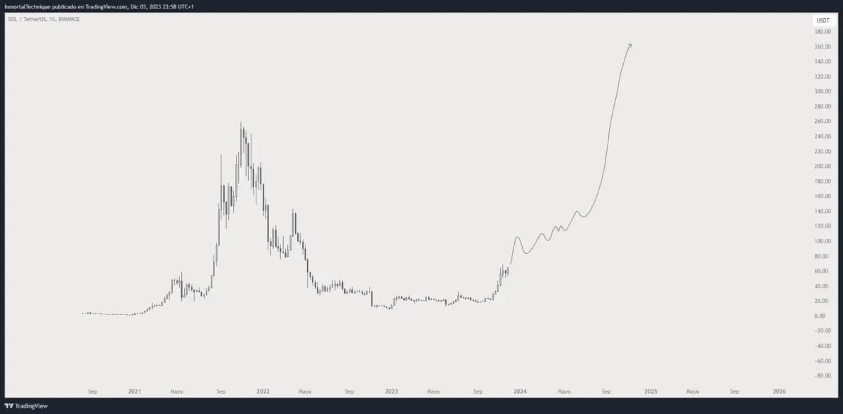 Altcoin