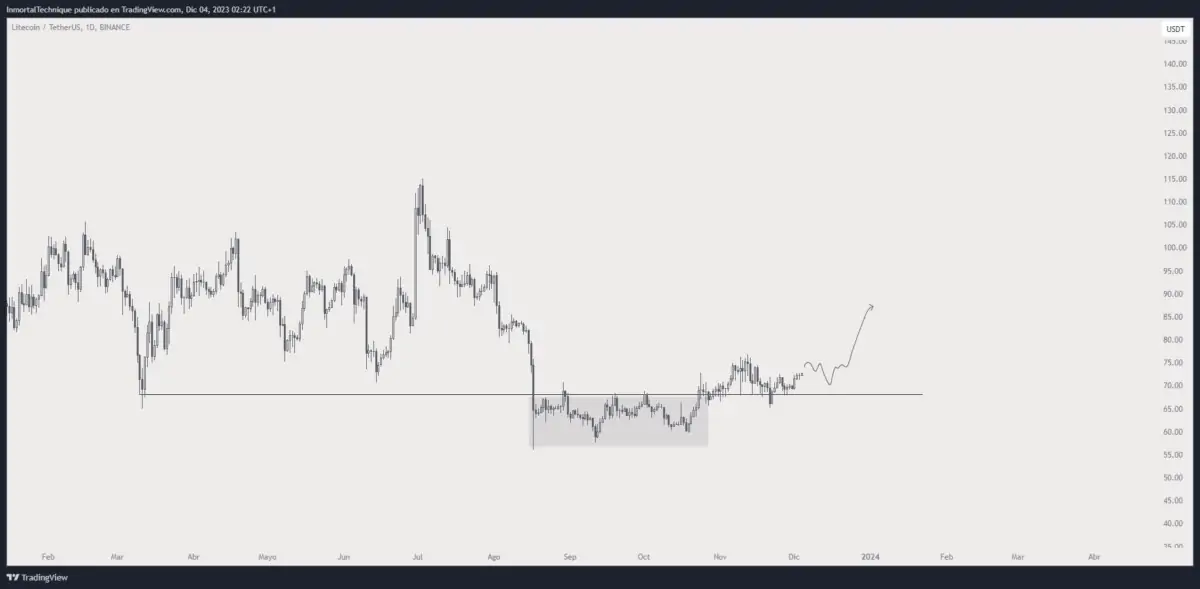 Altcoin