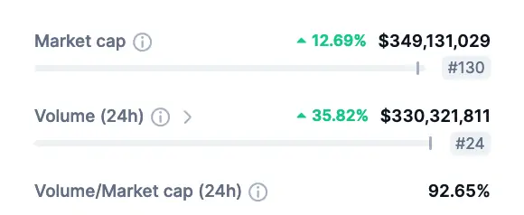 Altcoin
