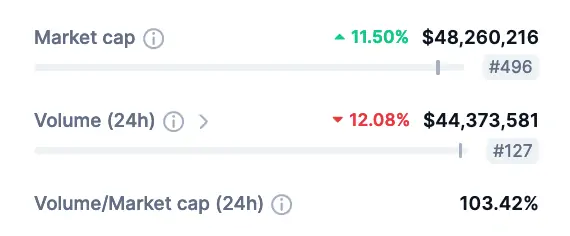 Altcoin