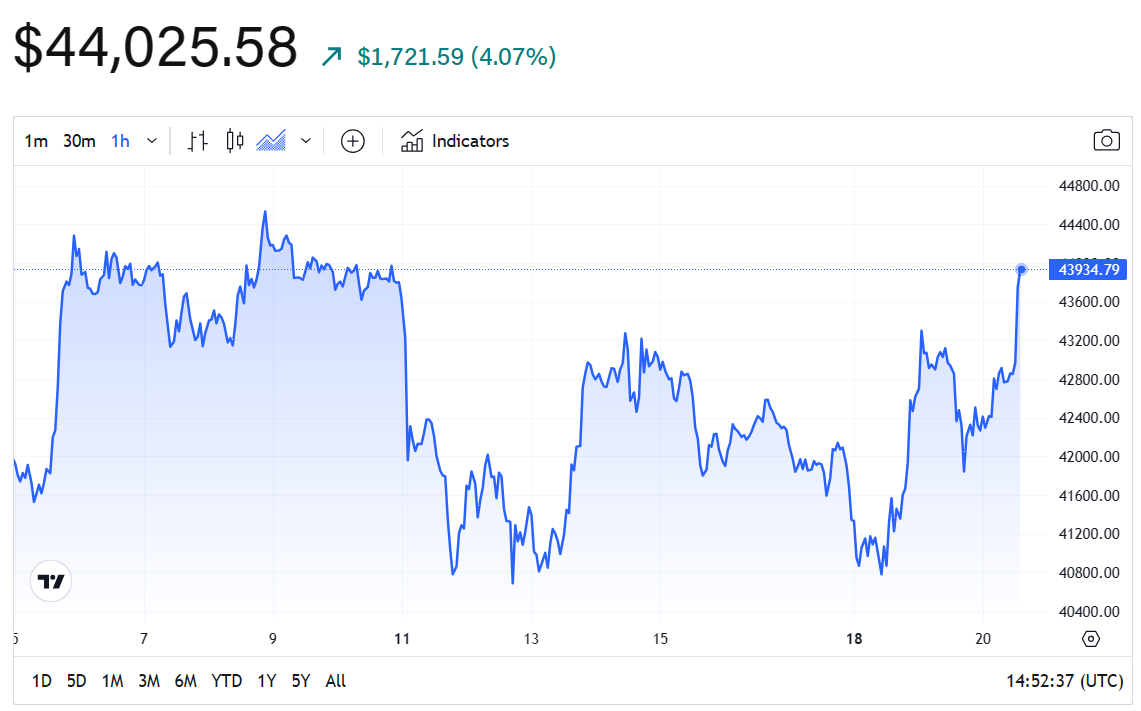 Bitcoin ETF