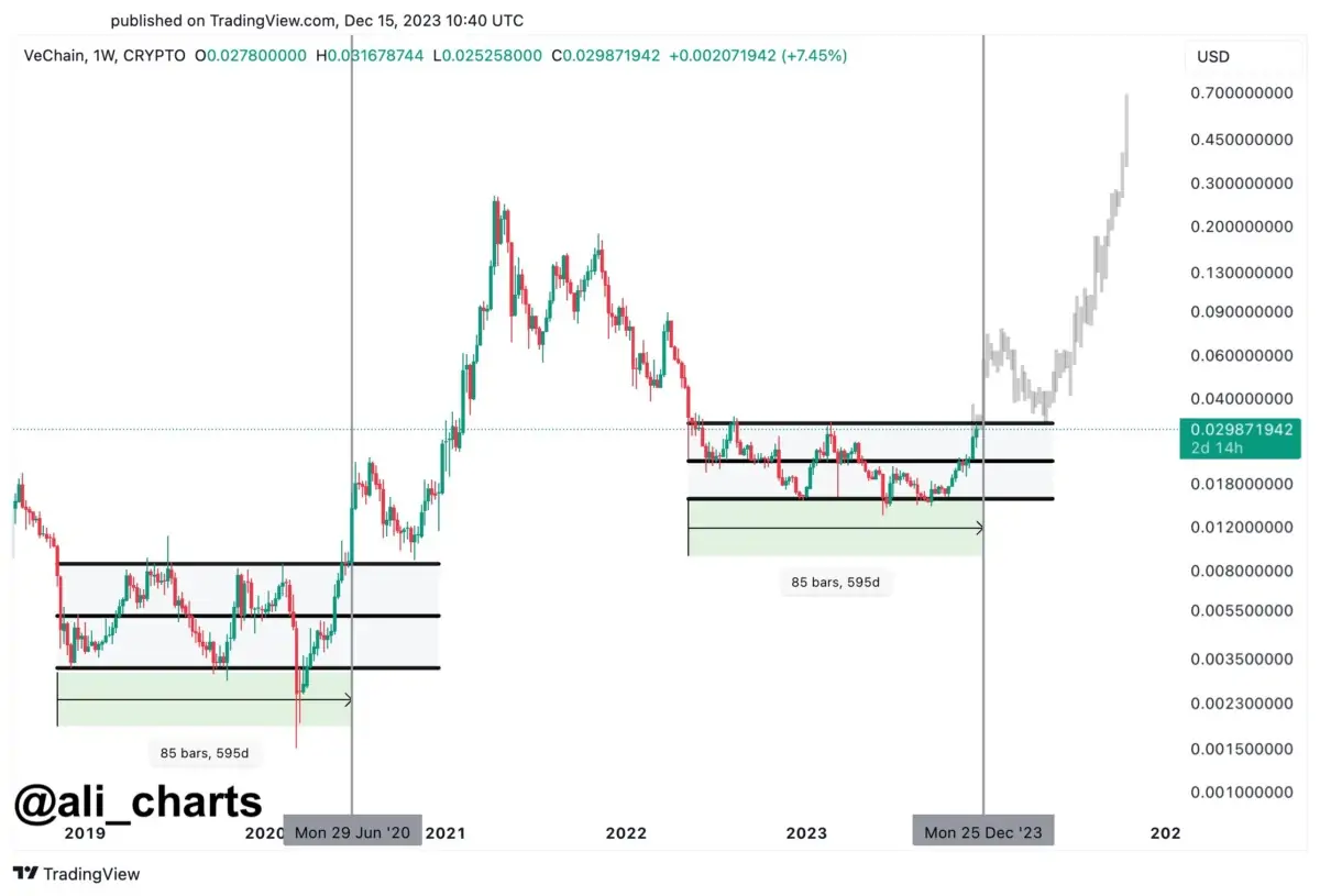 Altcoin