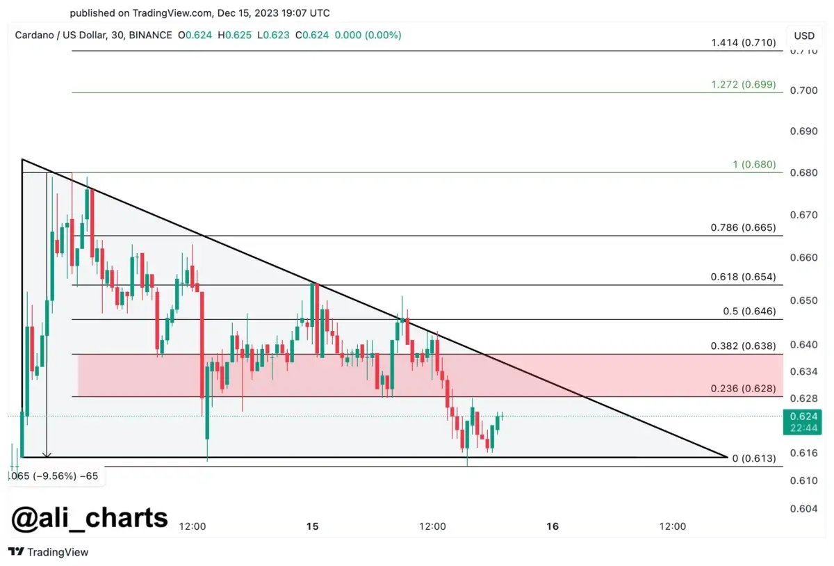 Altcoin