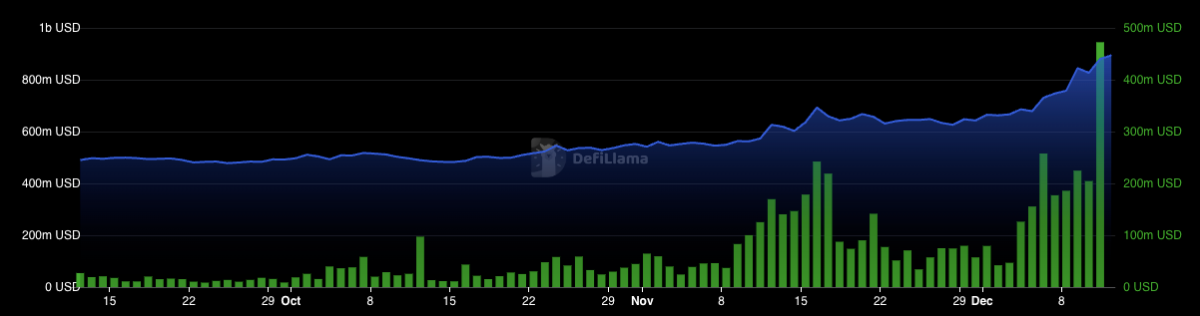 Altcoin