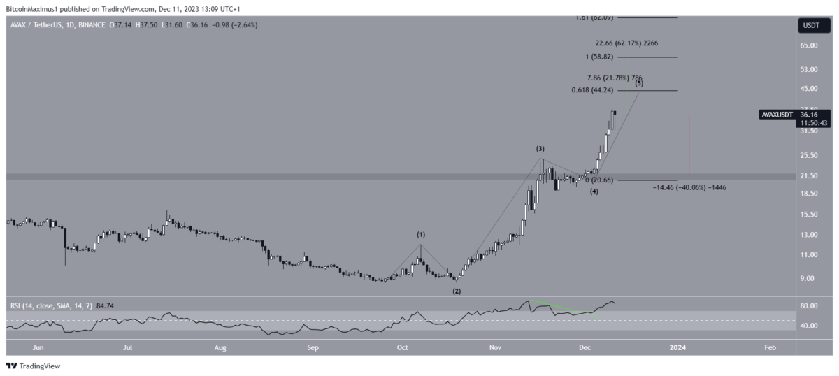 Altcoin