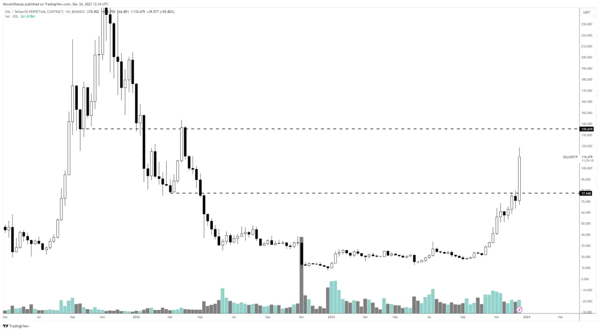 TIA coin