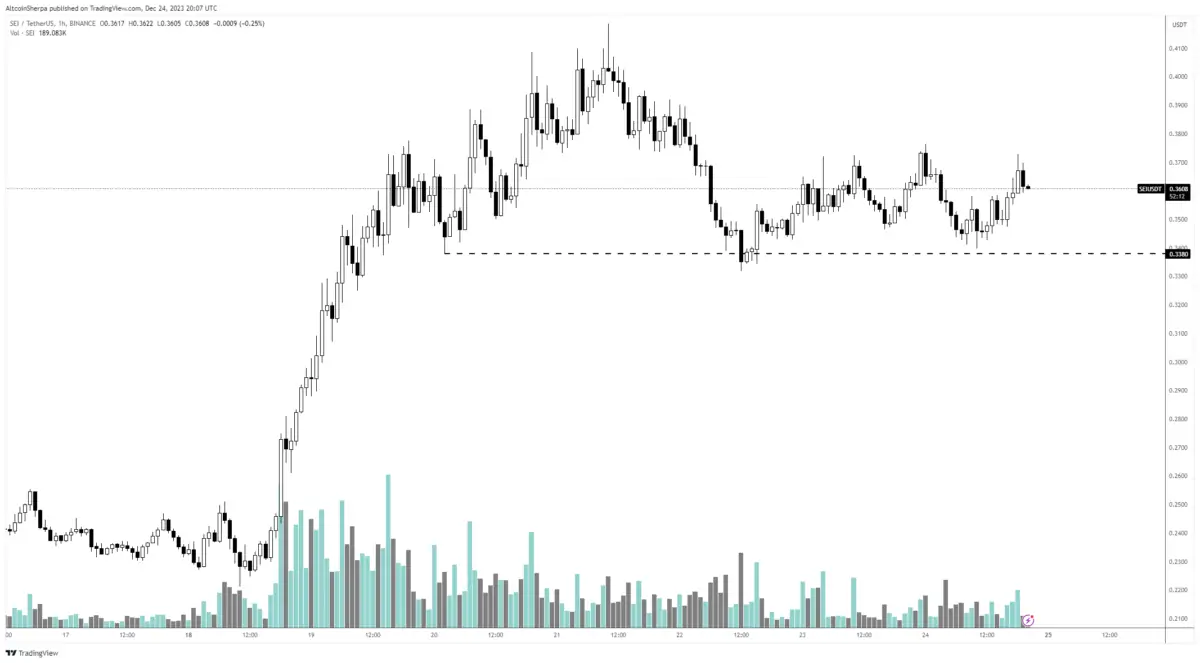 TIA coin
