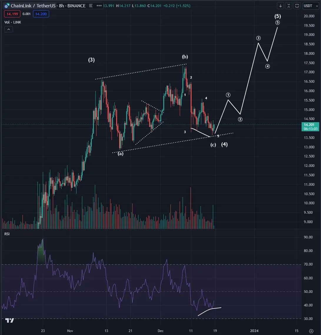 Altcoin