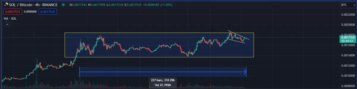Altcoin
