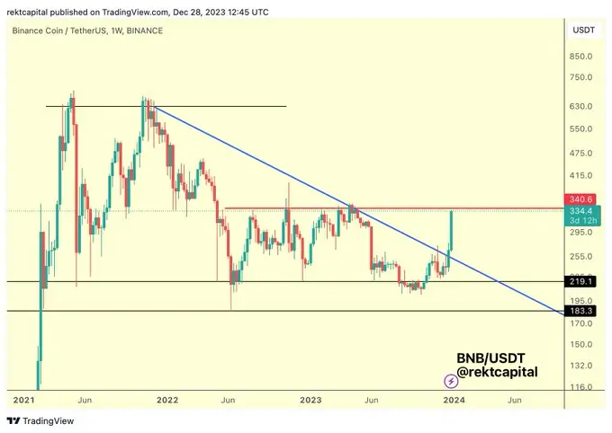 Altcoin