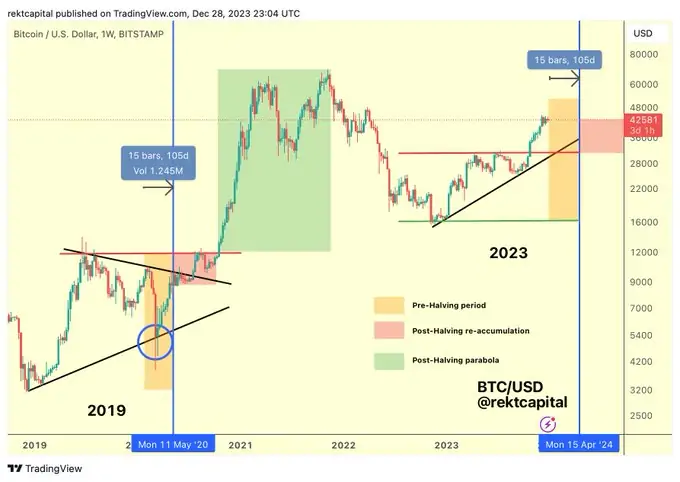 Altcoin