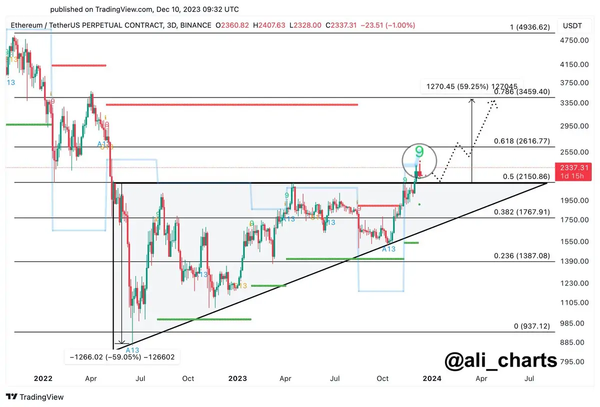 Altcoin