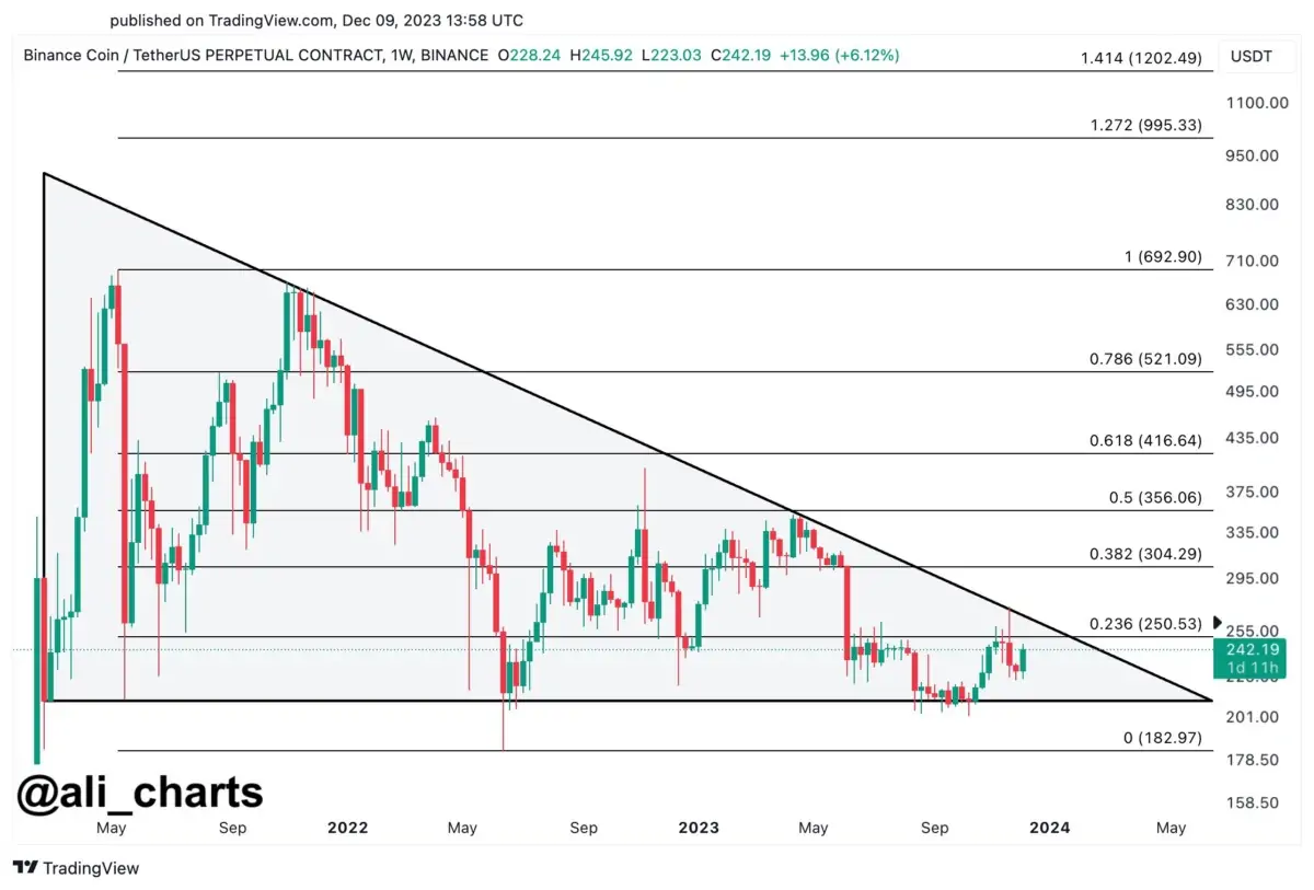 Altcoin