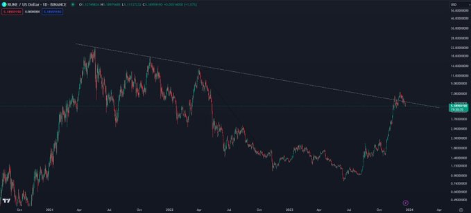 Altcoin