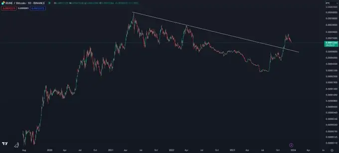 Altcoin