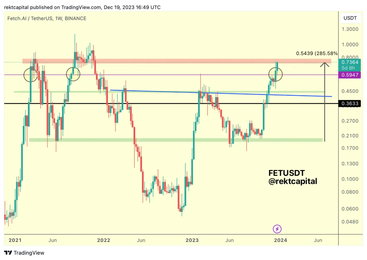 Altcoin