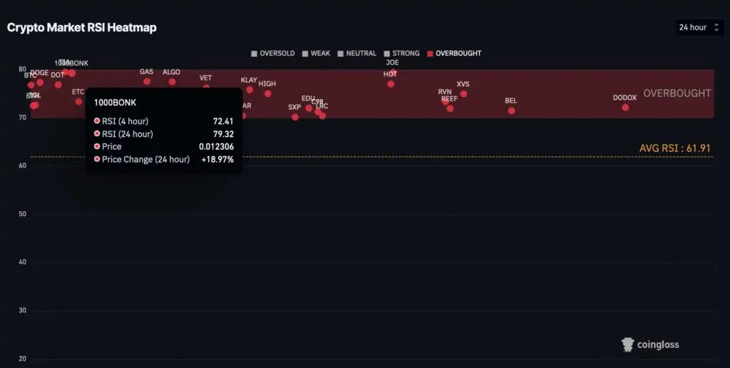 Altcoin