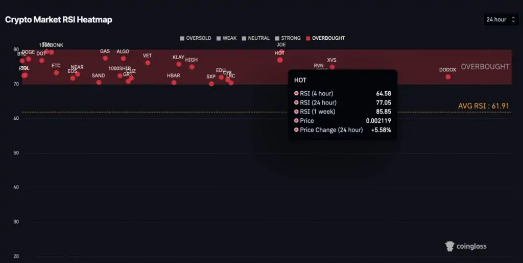 Altcoin
