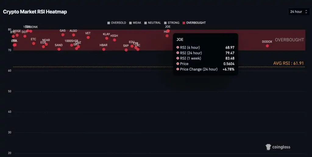 Altcoin