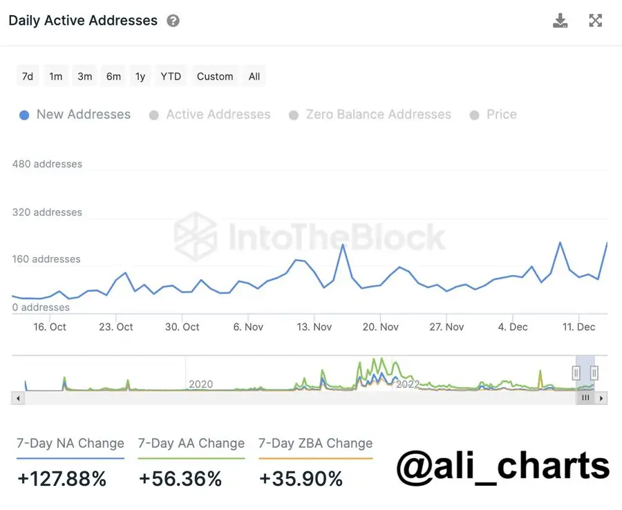 Altcoin