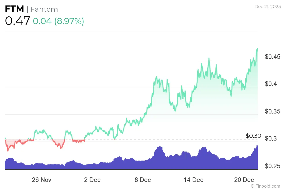 Altcoin