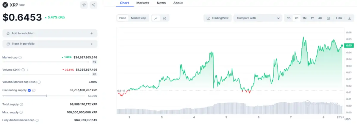 Altcoin