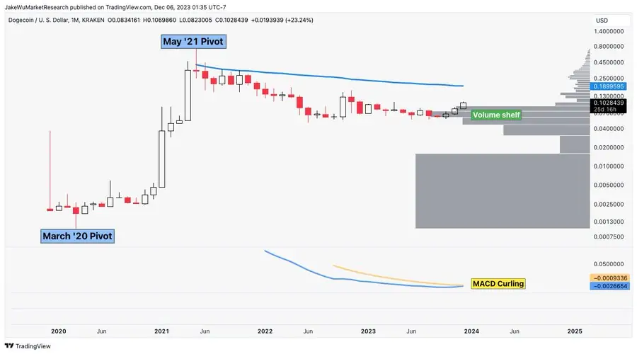 Altcoin