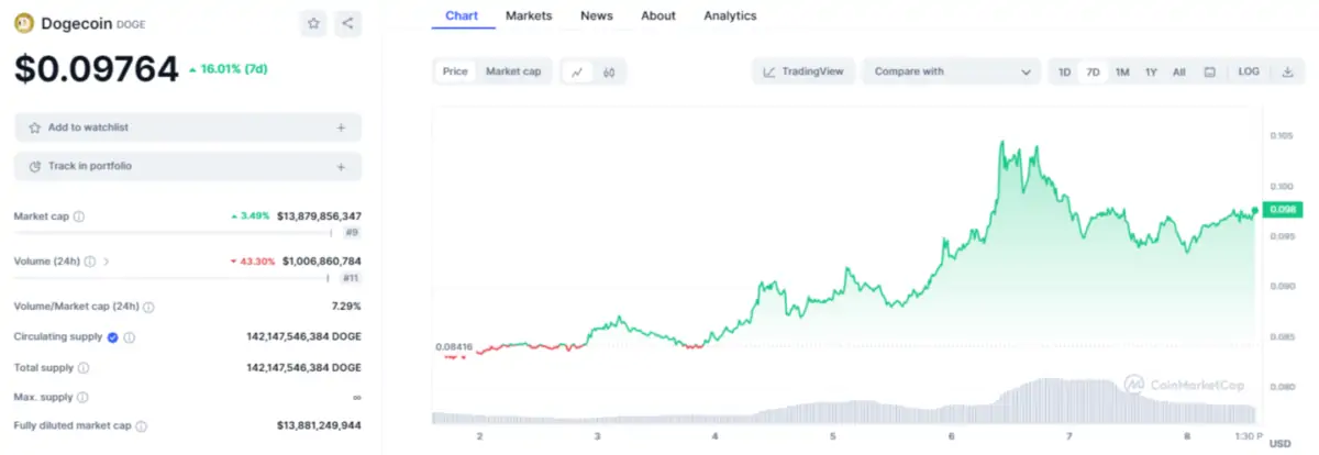 Altcoin