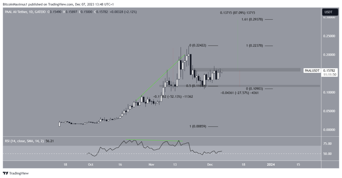 Altcoin