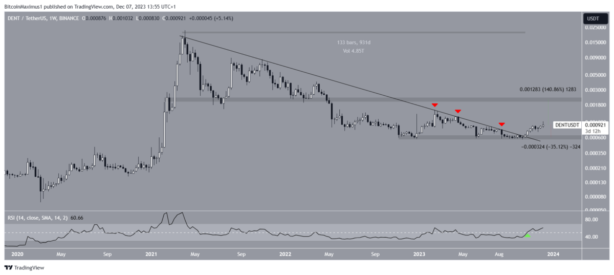 Altcoin