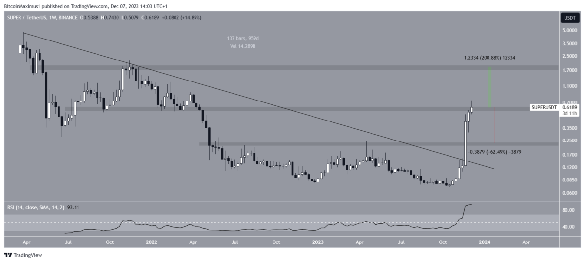 Altcoin
