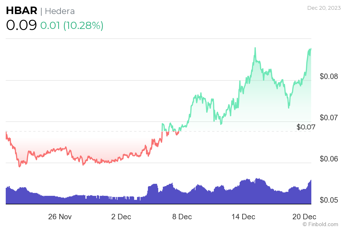 Altcoin